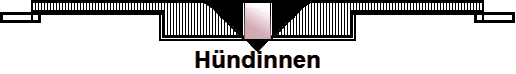 H�ndinnen